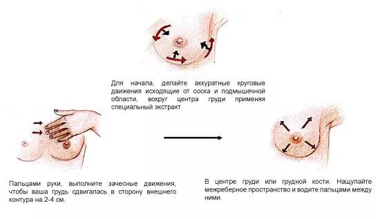 Масла для груди