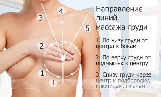 Масла для груди