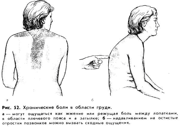 Ноет грудь