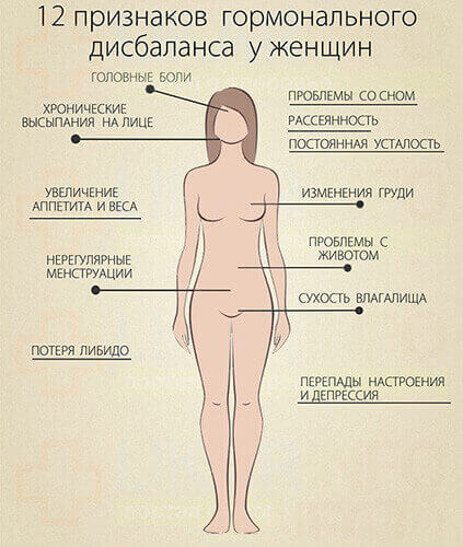 Ноет грудь