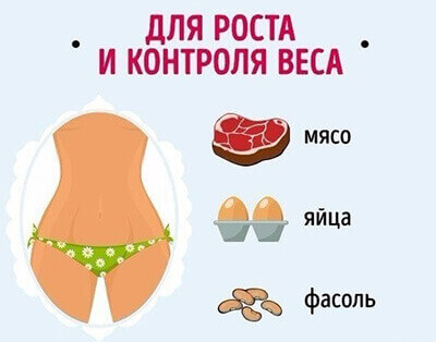 Диеты для груди