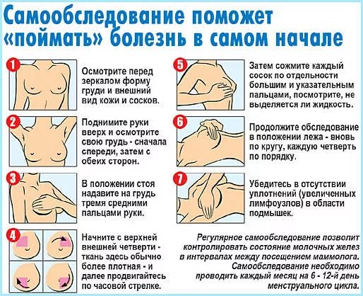 Ноет грудь