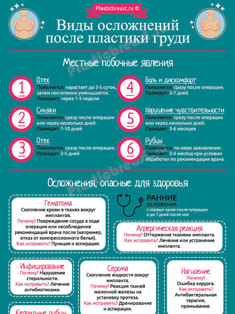 Осложнения и последствия увеличения груди