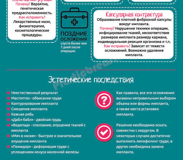 Осложнения и последствия увеличения груди