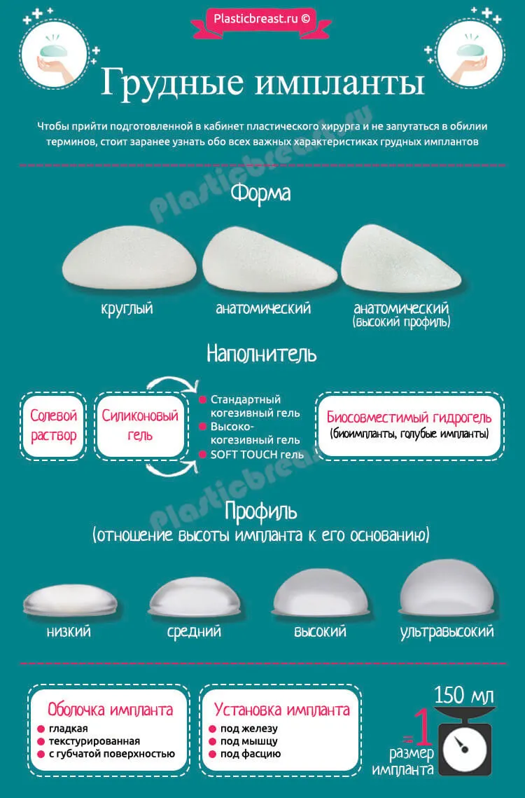 инфографика plasticbreast грудные импланты
