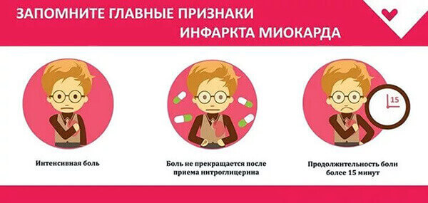 Колет в груди